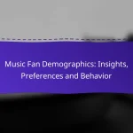 Music Fan Demographics: Insights, Preferences and Behavior